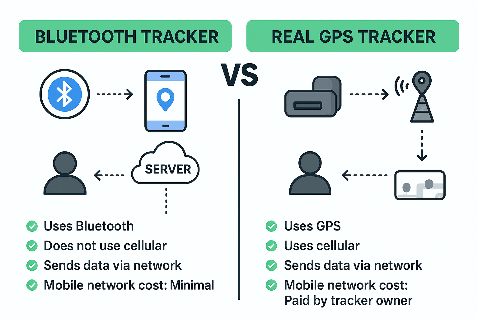 Bluetooth%20vs%20GPS%20Tracker%20Comparison